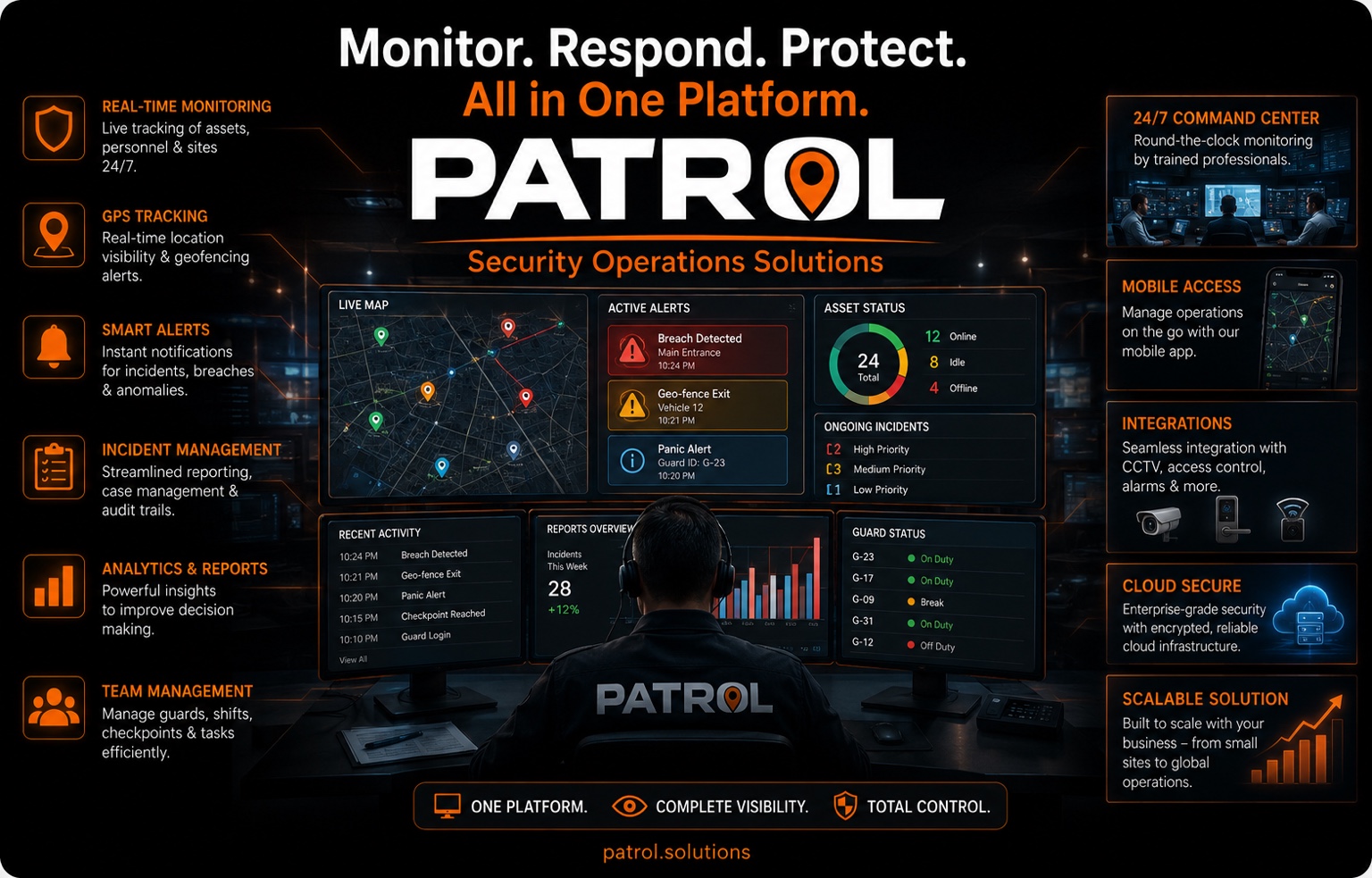PATROL command centre marketing visual