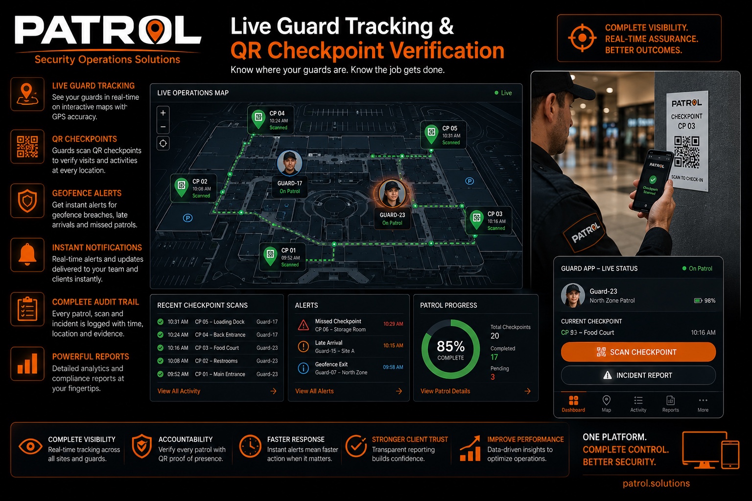 Live guard tracking and QR checkpoint verification
